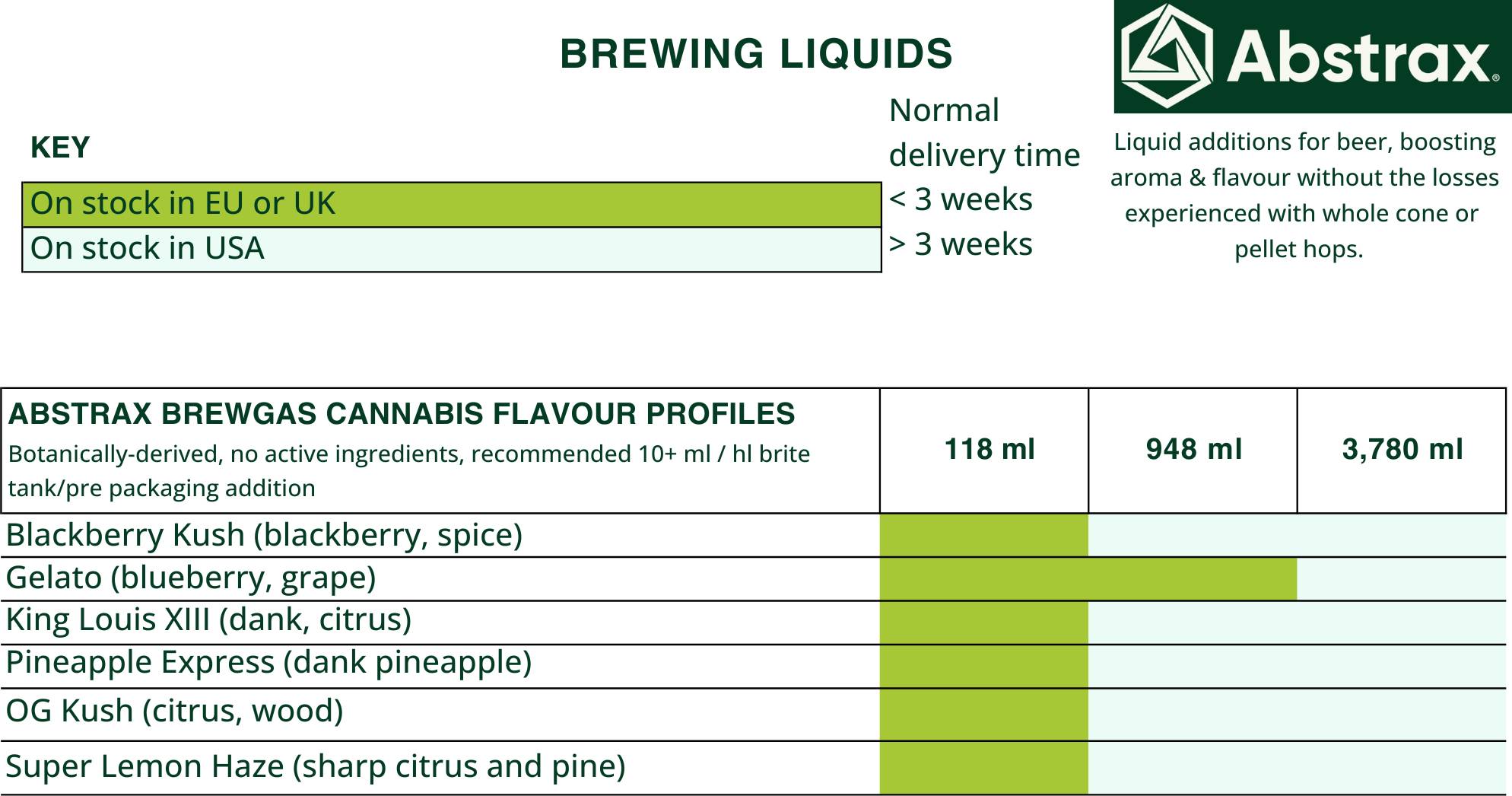Abstrax BrewGas - 2