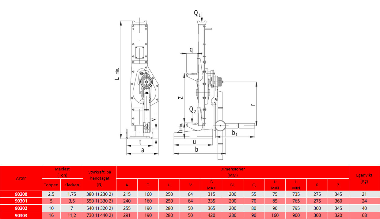 Rallardomkraft med pumpvev / Maxlast: 2,5 ton - 2