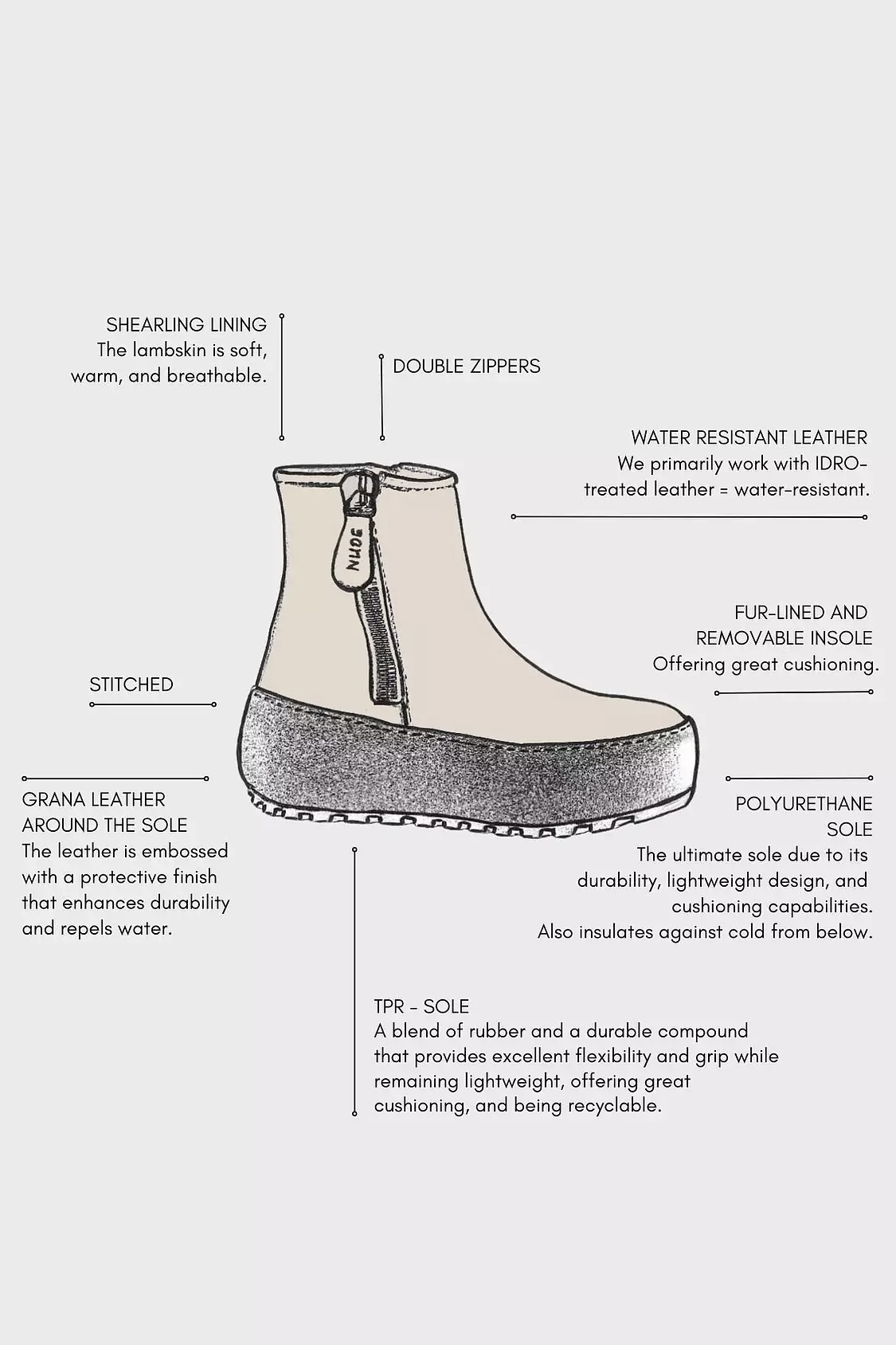 Nude Of Scandinavia  - Winter Nero Boots In Kips Leather  Black Sole - 5