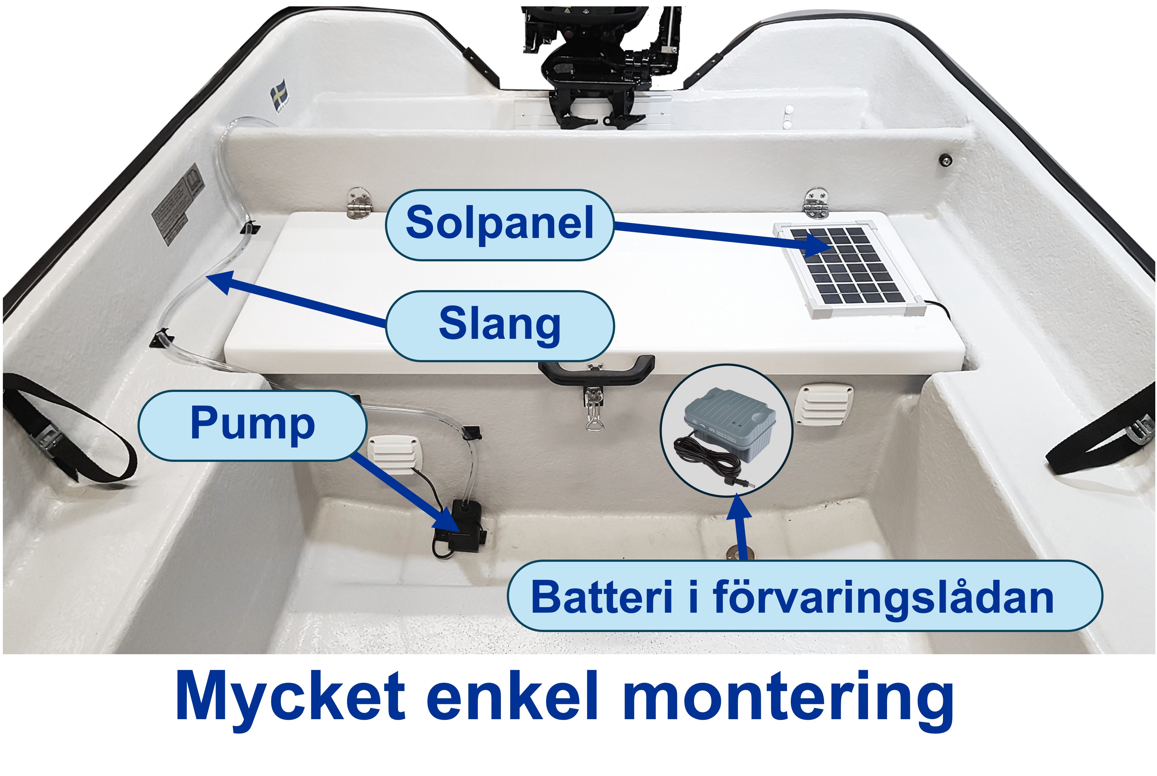 Pakettitarjous Aurinkokäyttöinen pilssipumppu ja akku - 2