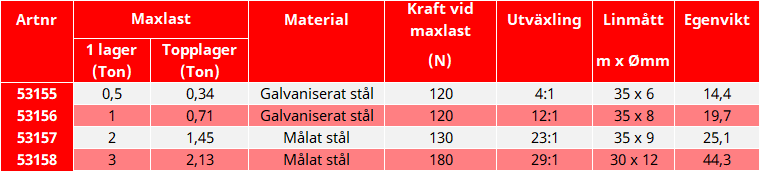 Manuell handvinsch RHW / Maxlast: 500 kg - 3