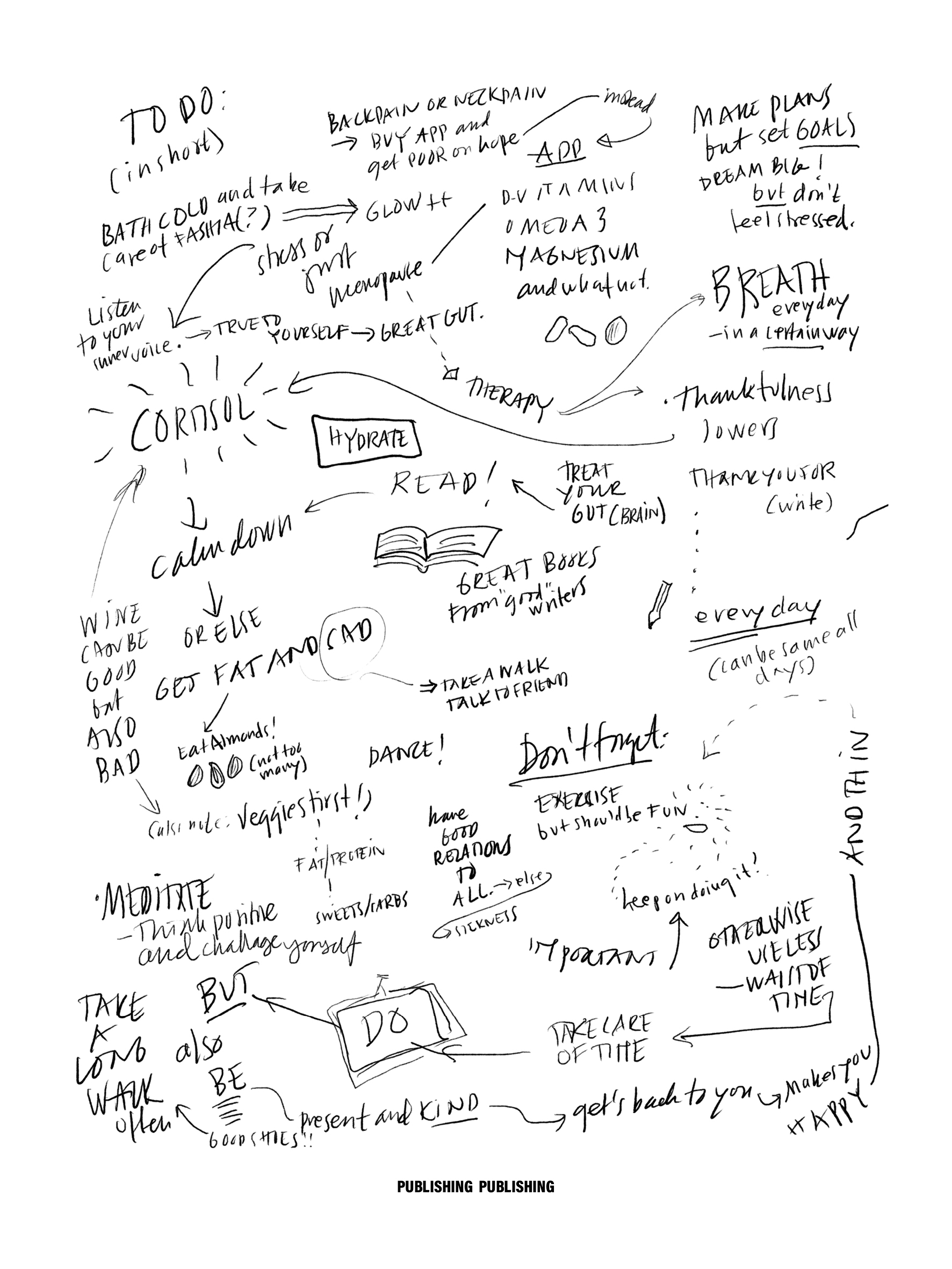 PUBLISHING To Do In Short