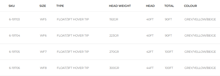 RIO Premier Midge Tip Fluglina - Hover Tip - 2