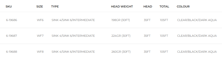RIO Premier Clean Sweep Fluglina - S4/S6/Intermediate - 2