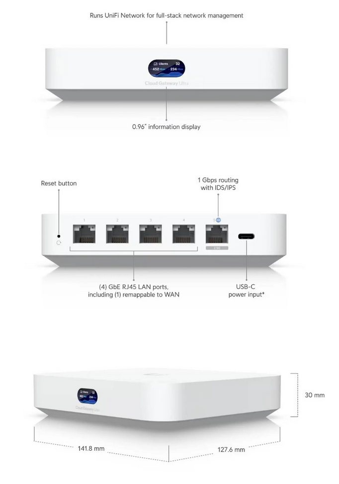 UniFi Cloud Gateway Ultra  - 4