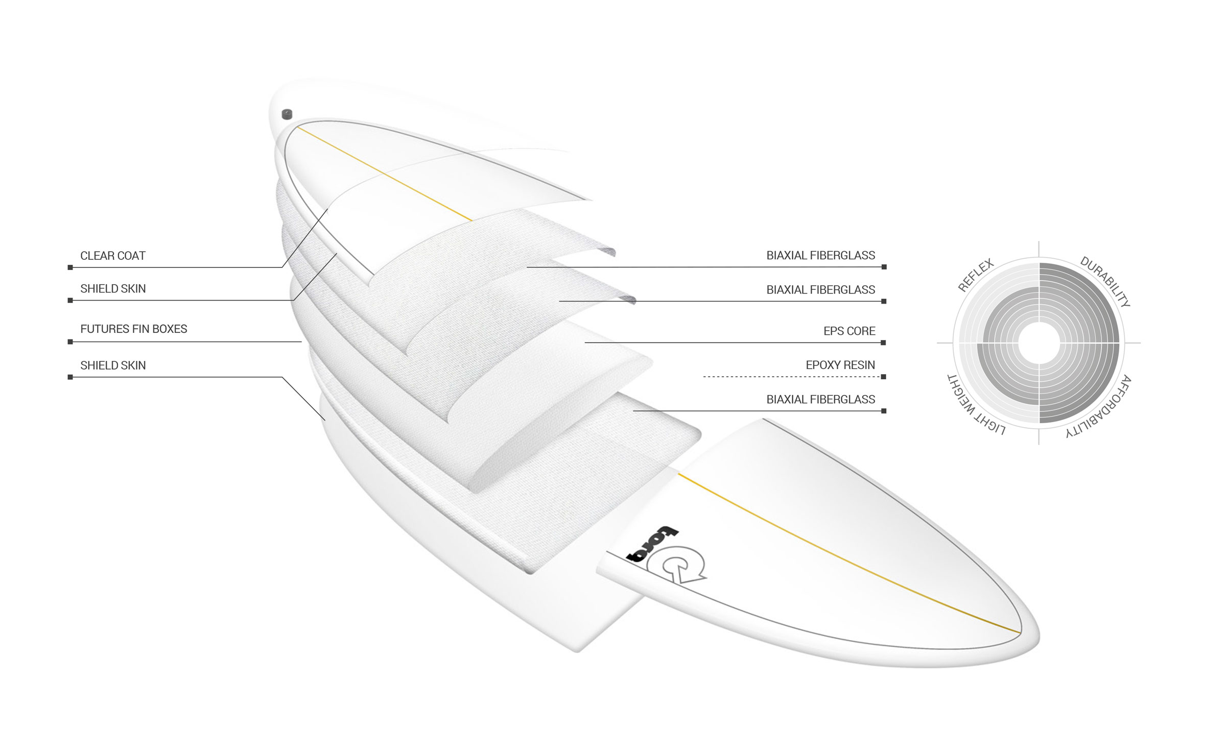 Torq vågsurfingbräda longboard TET - 4