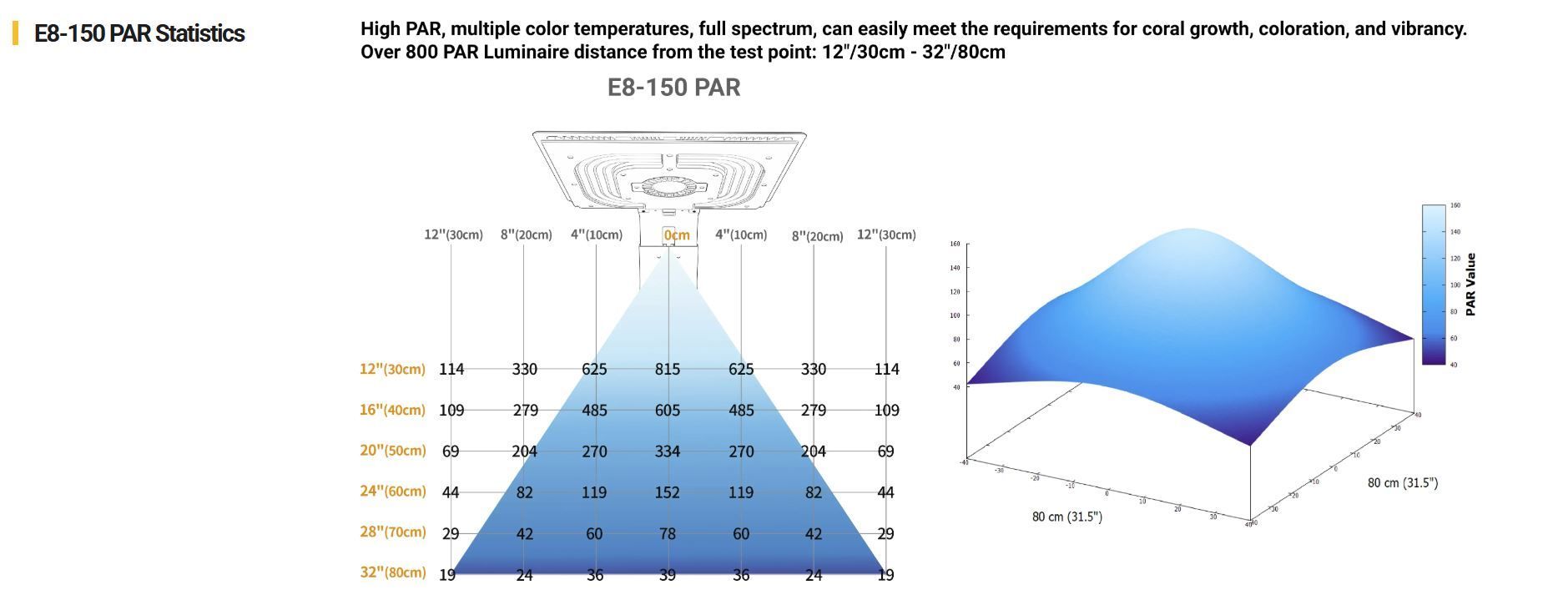 Maxspect Ethereal Infinite E8-150W - 15