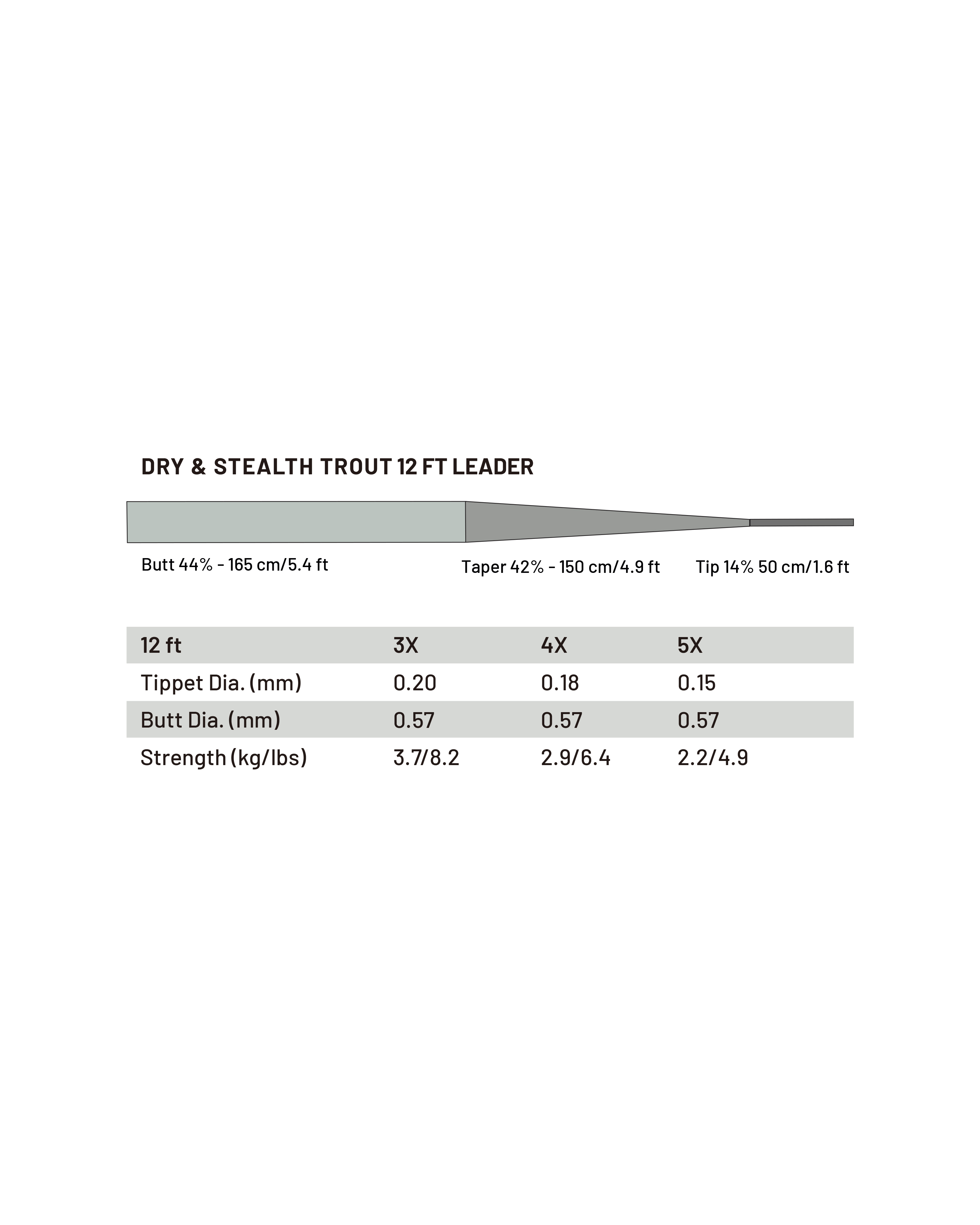Guideline Power Strike PRO Dry & Stealth Trout 12' 2-pack - 3