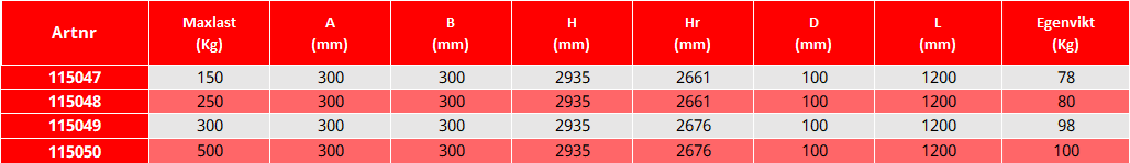 Davit kran / längd: 1200 mm / Maxlast: 150 kg - 3