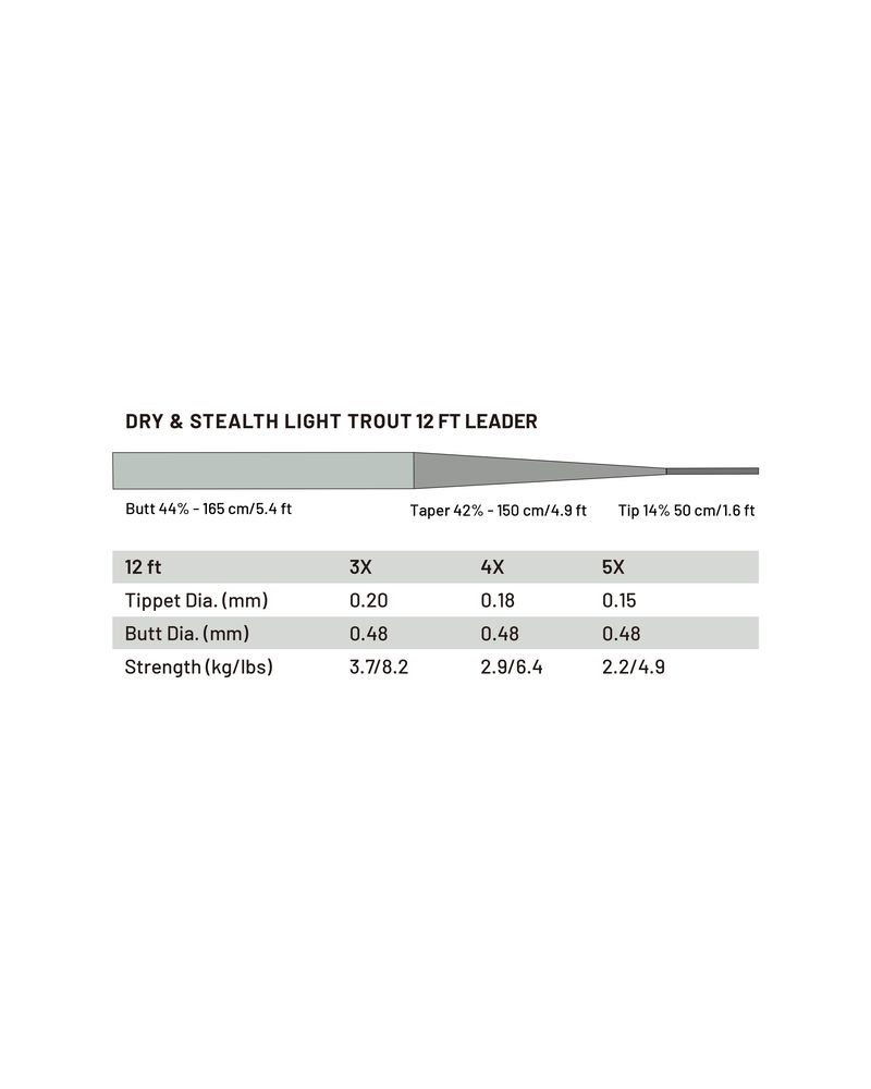 Guideline Power Strike PRO Dry & Stealth Lt. Trout 12' - 2 pack - 3