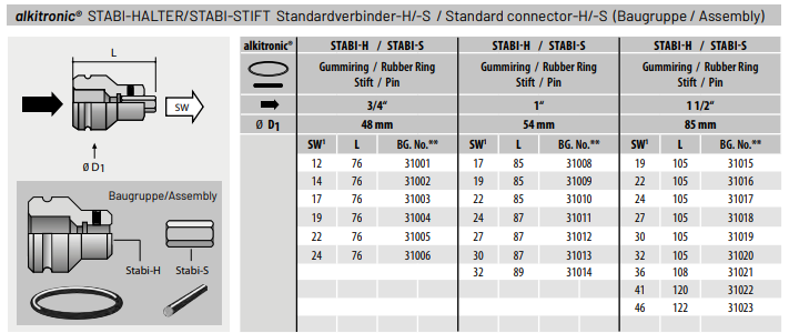 Alkitronic BG Stabi-H+S 3/4"-24 - 2