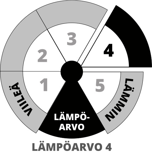Sukkamestarit Classic Alpaka Socke - 4