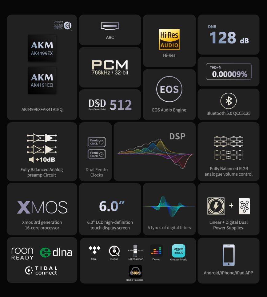 Eversolo DMP-A8 Streamer/DAC/Preamp - 9