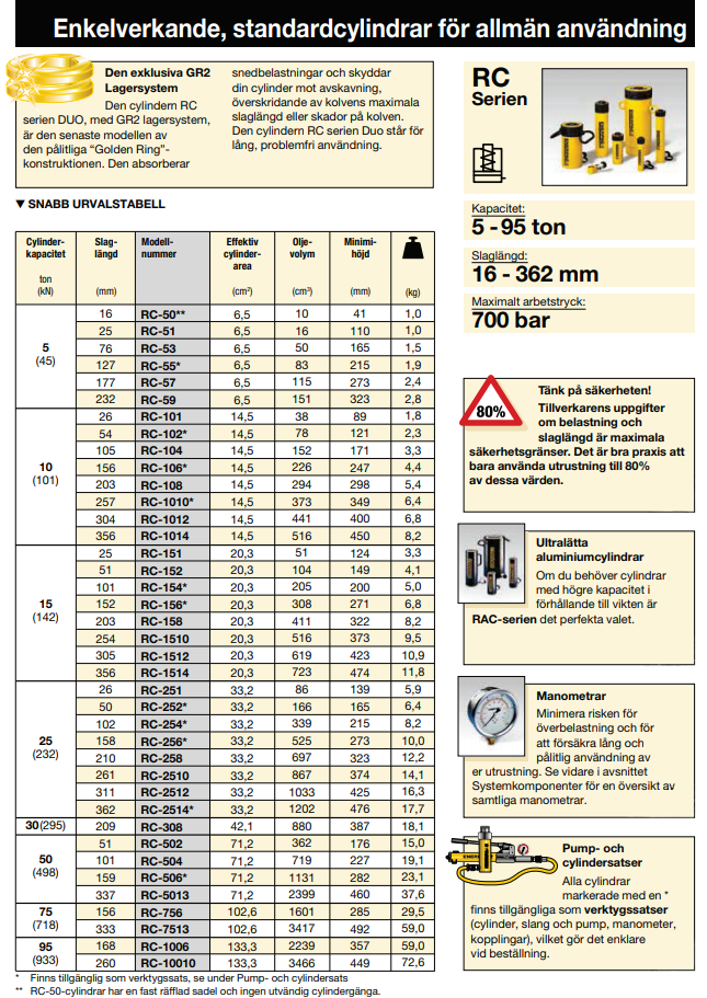 Enerpac enkelverkande cylinder RC158 / 15 Ton - 4