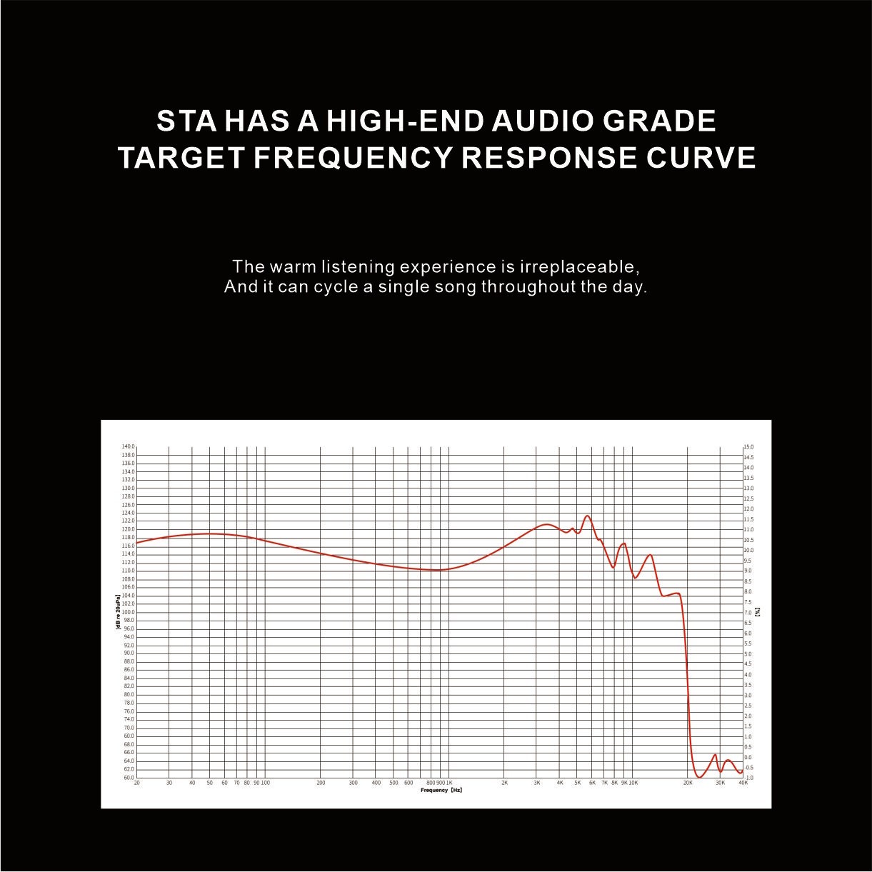 EarAcoustic Audio STA-Hi End Max IEM - 4