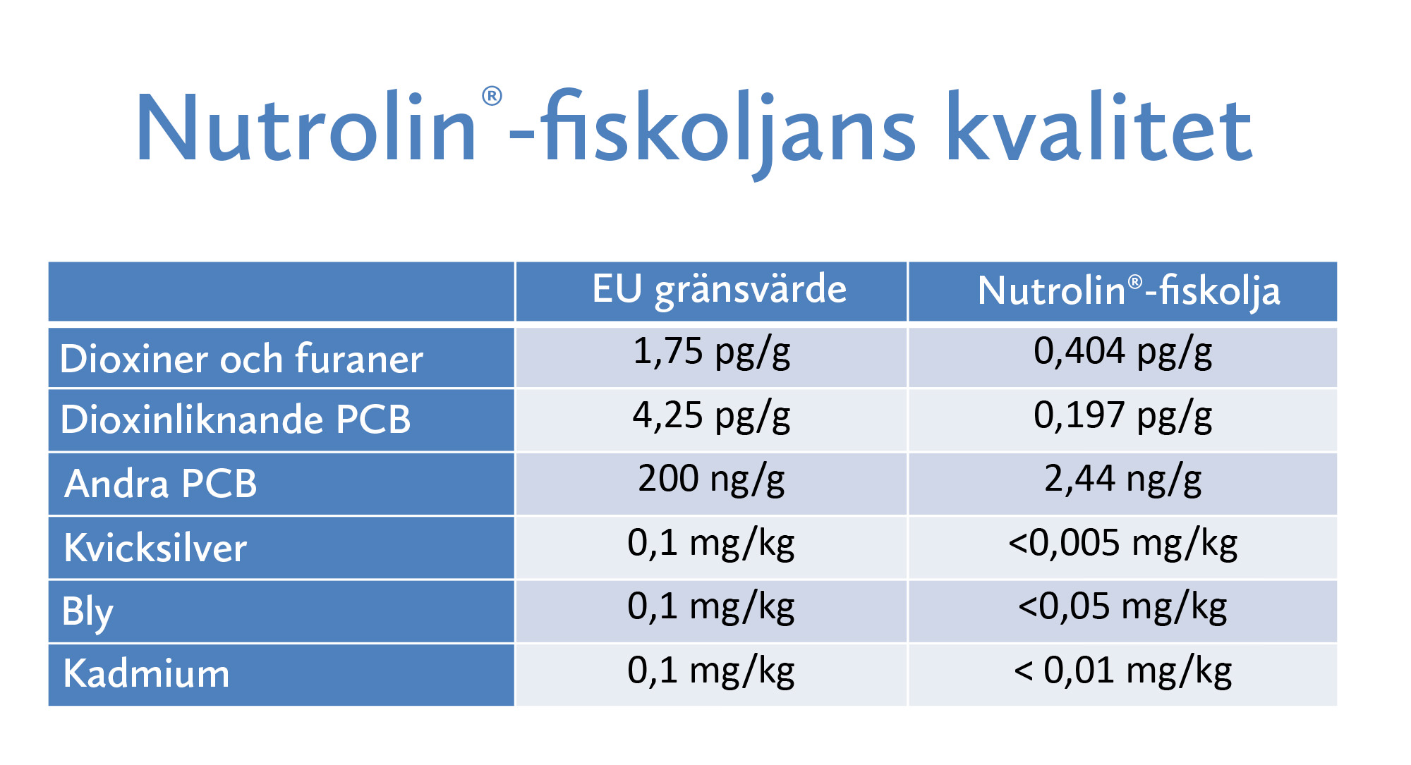 Nutrolin® HIP & JOINT-pasta  – hög halt omega-3-fettsyror - 2