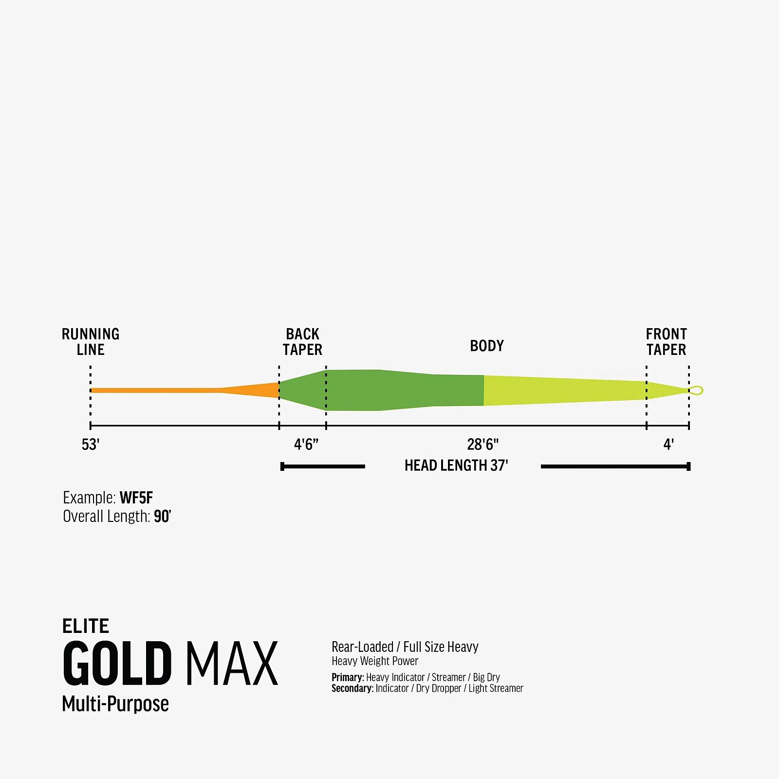 RIO Elite Gold Max - Camo - 3