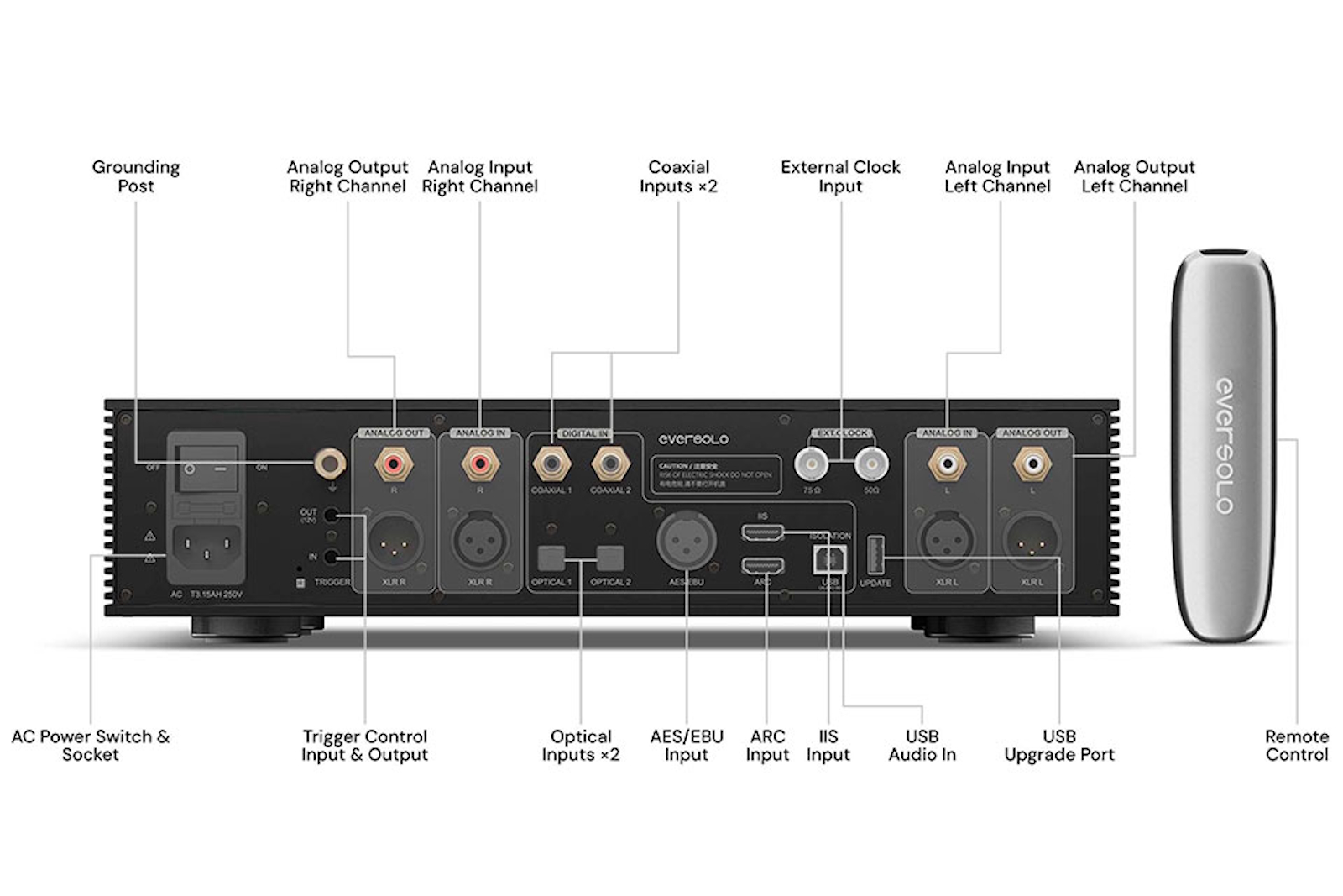 Eversolo DAC Z-10 - 2