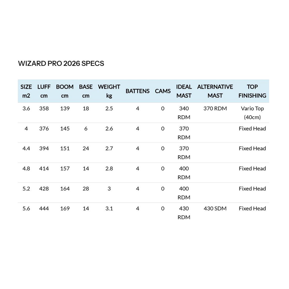 Neil Pryde vindsurfingsegel Wizard Pro 2026 - 2