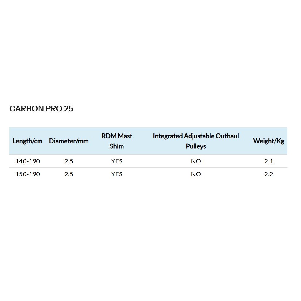 Neil Pryde vindsurfingbom Carbon Pro 25 - 2