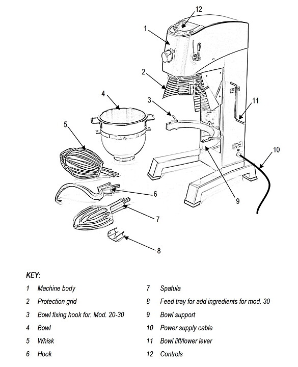 Blandningsmaskin / degblandare, 30 liter