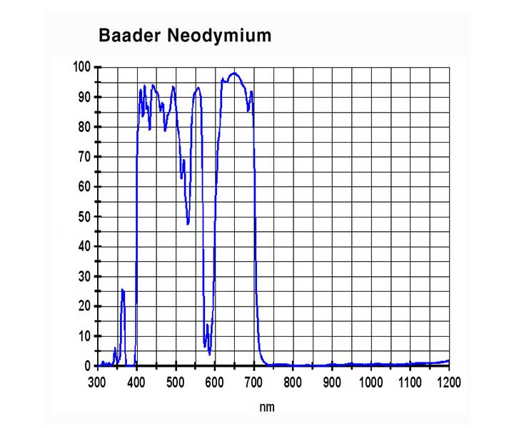 BAADER-PLANETARIUM SKYGLOW NEODYMIUM FILTER - 2