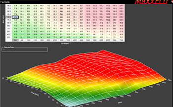 MaxxECU - LR4 400cc_E85_Big-Cam_300whp