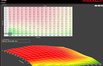 MaxxECU - LS2 6.0L E85 1200cc _Vortec V2 700Whp