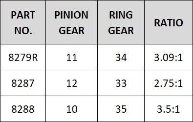 Traxxas Ring- & Piniondrev Differential Overdrive 12/33T TRX-4/6 - 4
