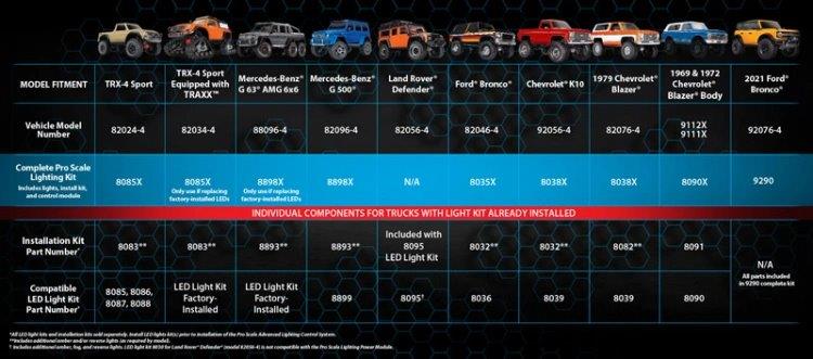 Traxxas LED Ljus Set Pro Scale Komplett TRX-4 Mercedes G500/G63 6x6 - 2