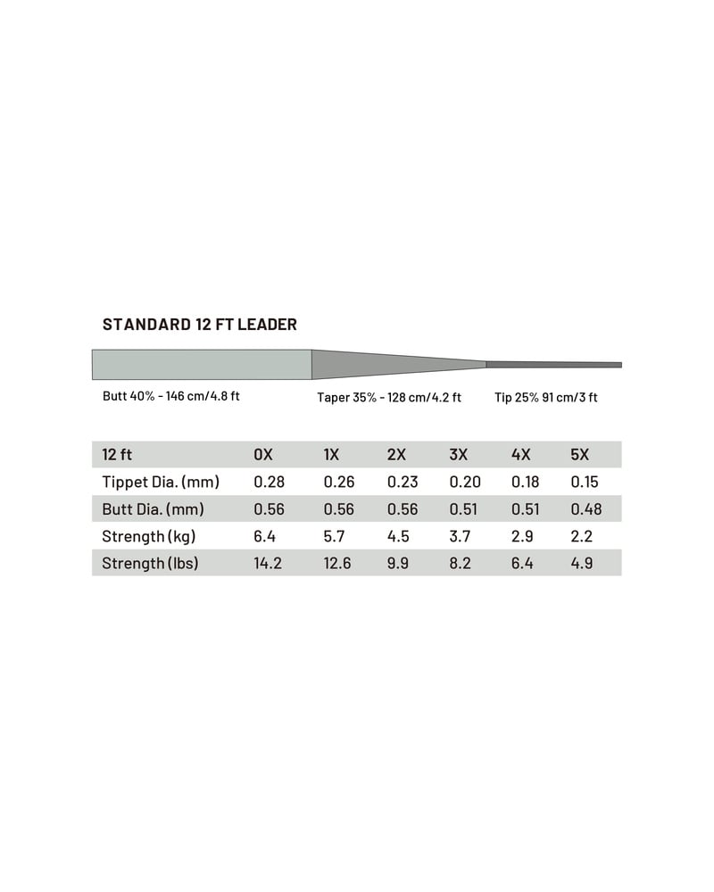 Guideline Power Strike PRO Standard 12' - 2 pack  - 3