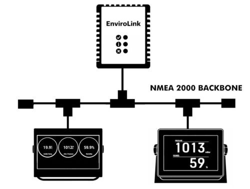 Digital Yacht Envirolink NMEA2000 - 4