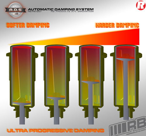 RB Products 02013-013 Automatic Damping System set compatible COBRA