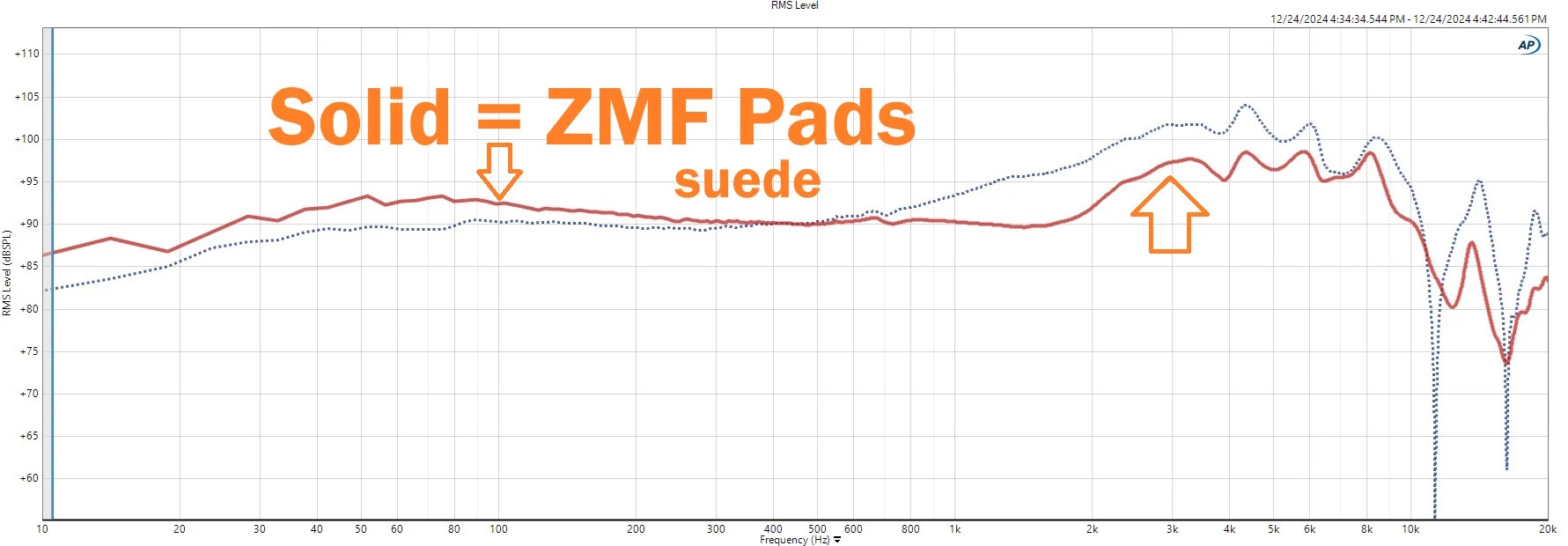 ZMF HD560S / 5xx+ Sub Pads - 8
