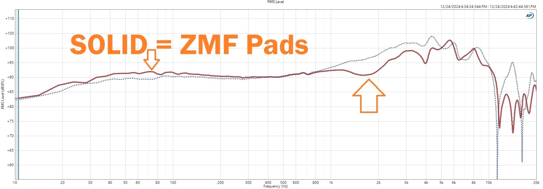 ZMF HD560S / 5xx+ Sub Pads - 7