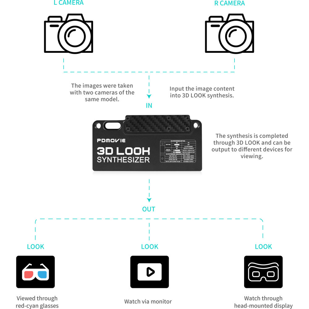 Pdmovie 3D LOOK 3D Image Synthesizer Processing System  - 3