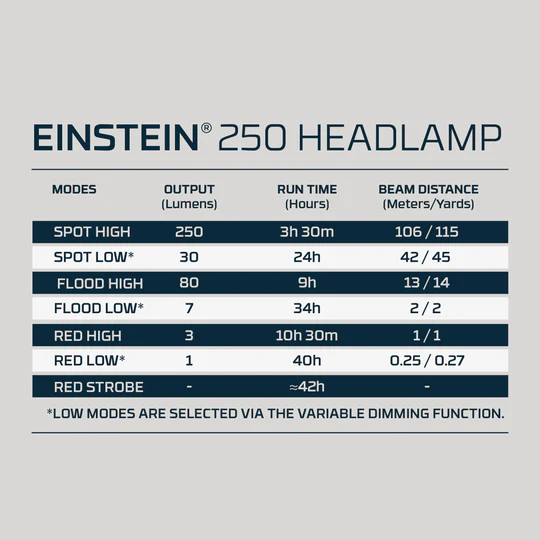 Nebo Einstein 250 LM - 6