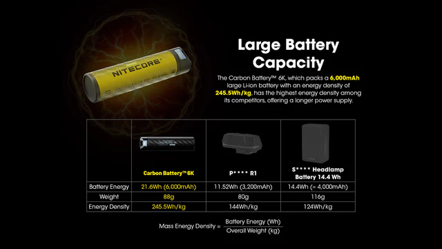 Nitecore Powerbank Carbon Battery 6K - 3