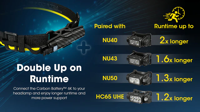Nitecore Powerbank Carbon Battery 6K - 6