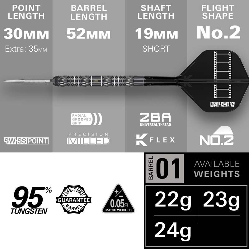 Target Chris Dobey 95K Swiss Points 95% 24g - 3