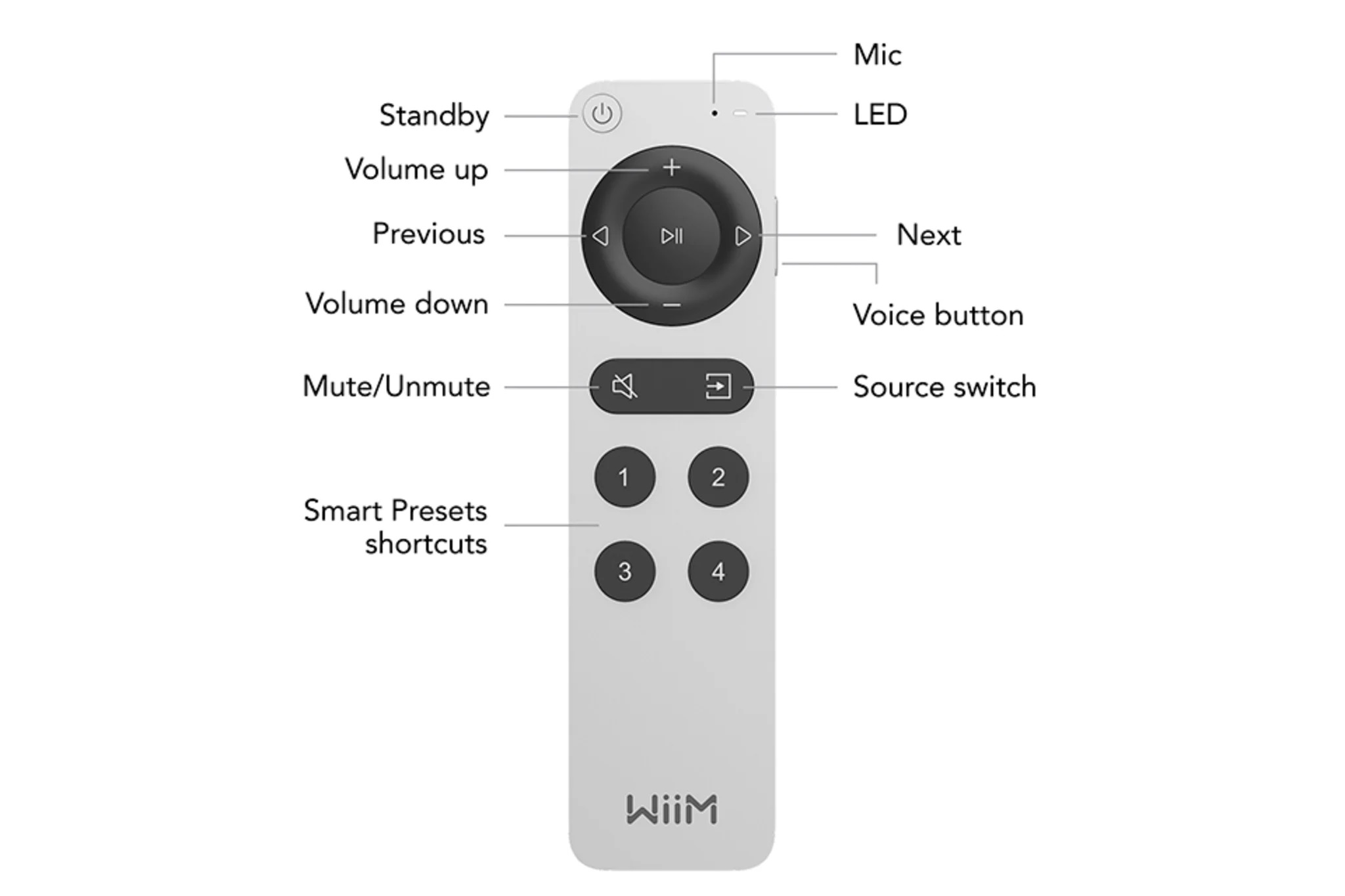 WiiM Voice Remote 2 - 5