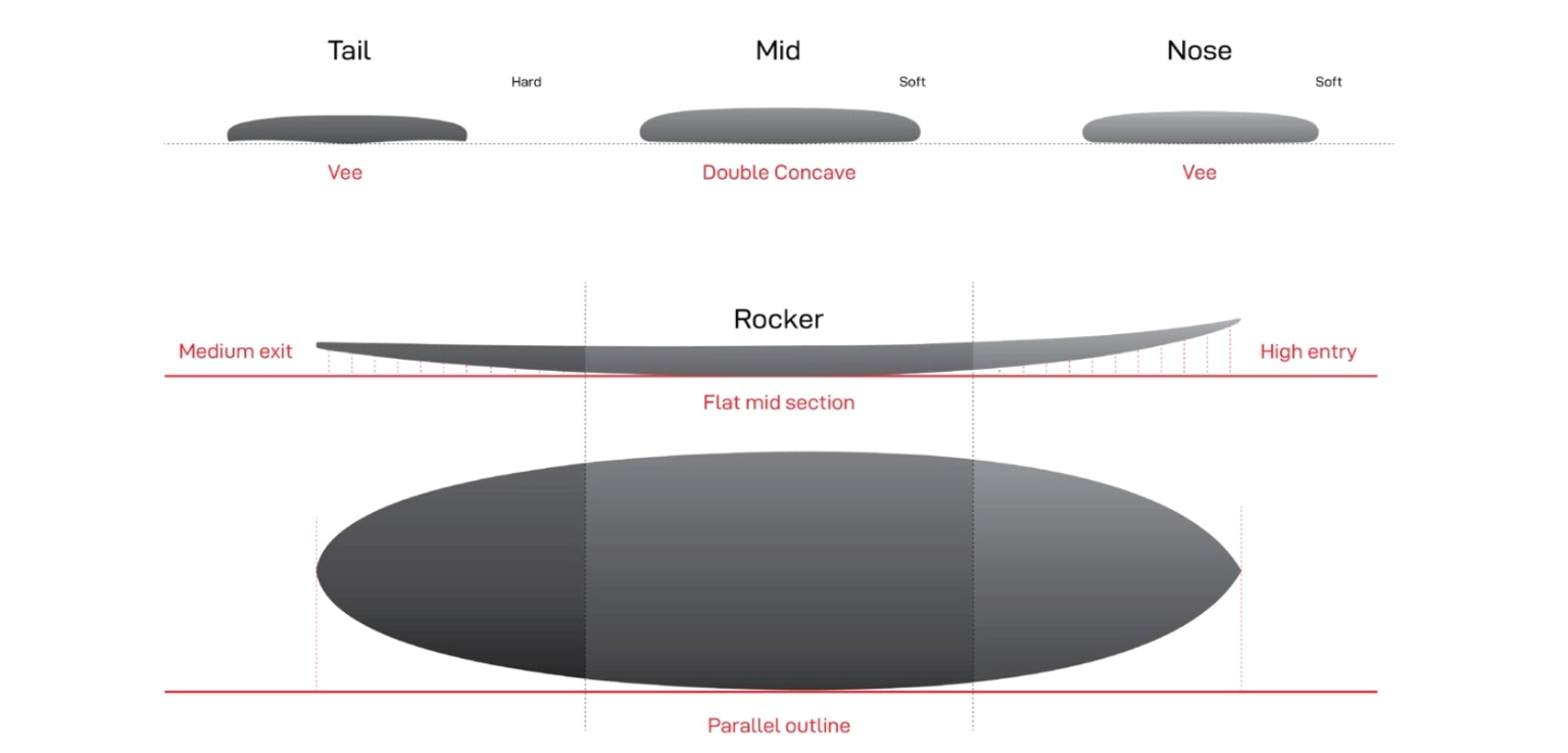 Volume wavesurfing board Midlength - 4