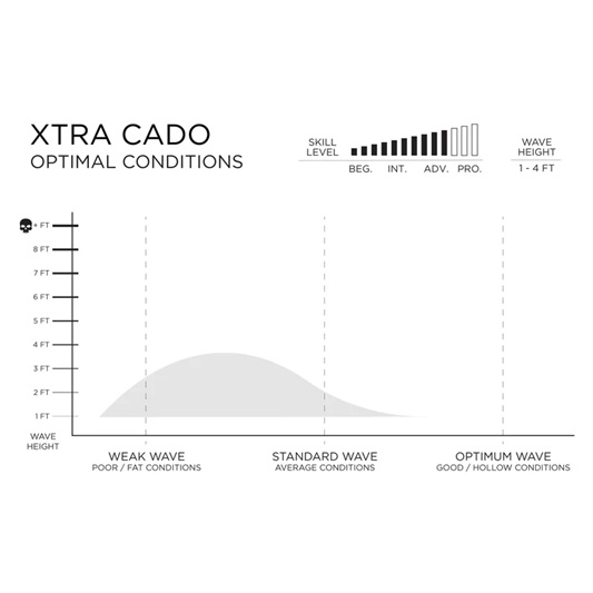 Firewire vågsurfingbräda Xtra Cado - 6