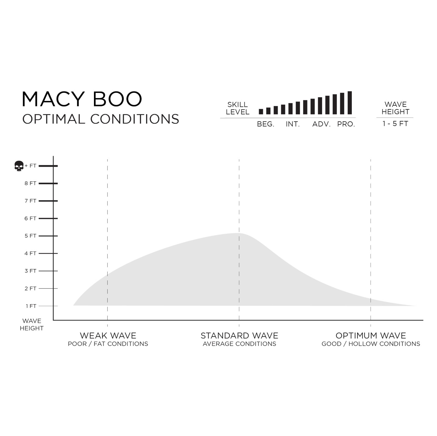 Firewire wave surfing board Macy Boo longboard - 5