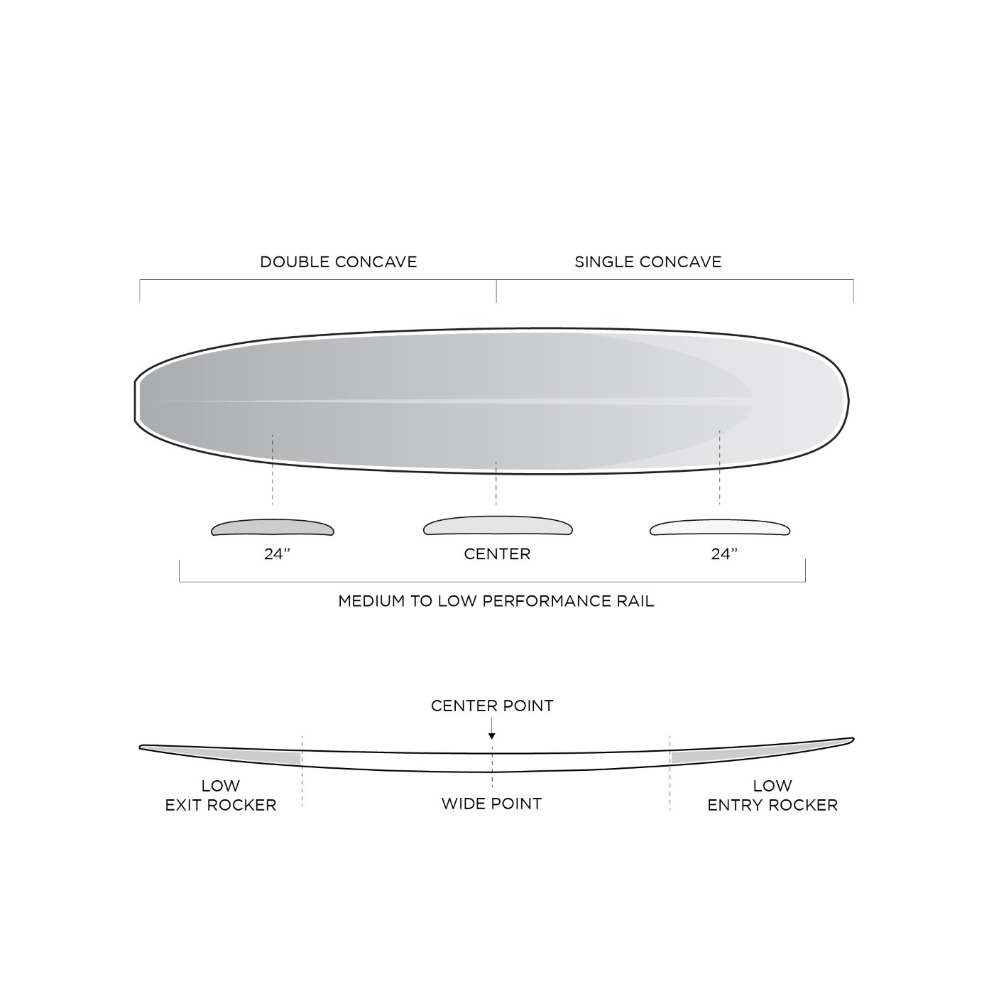 Firewire wave surfing board Macy Boo longboard - 4