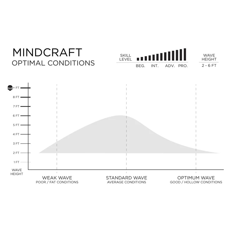 Firewire vågsurfingbräda Mindcraft - 3