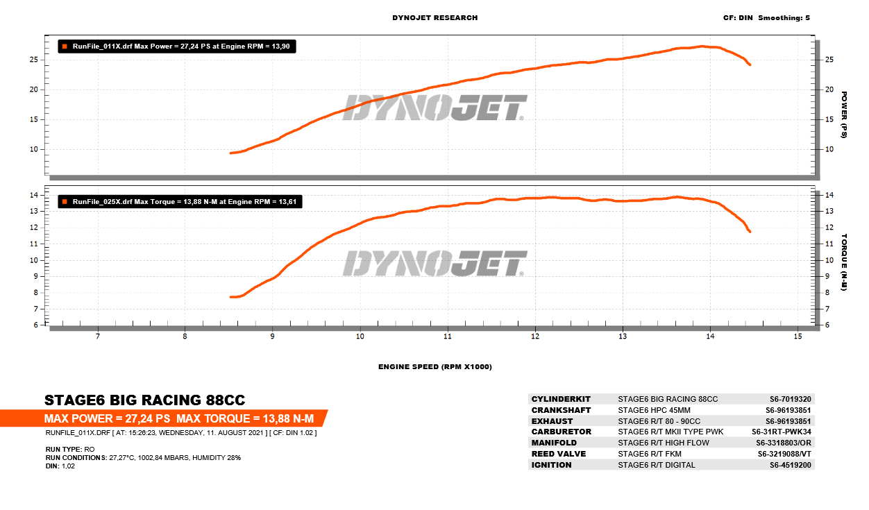Cylinderkit Stage6 Big Racing 88cc - D50B0 - 2
