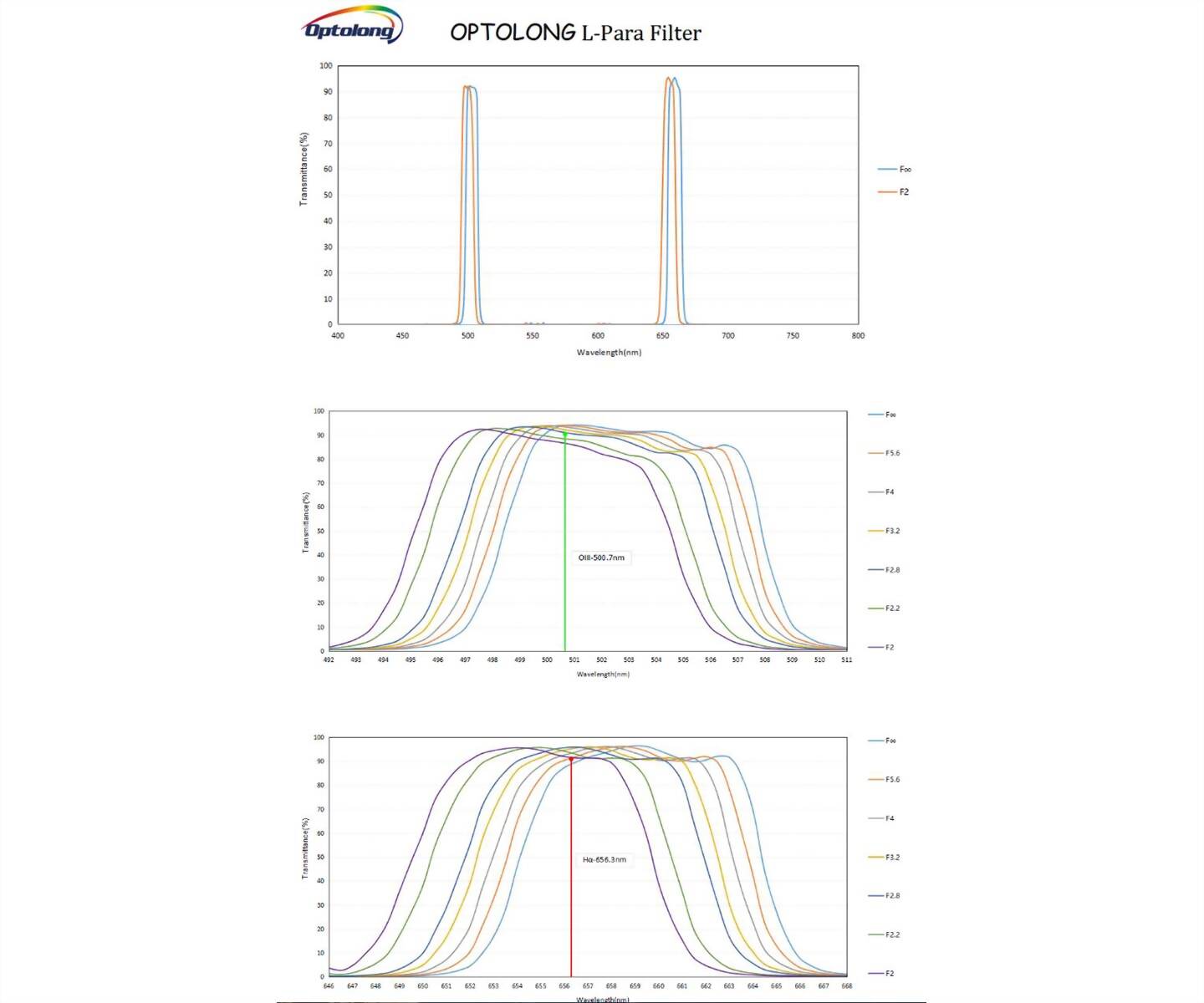 OPTOLONG L-PARA DUAL BAND FILTER - 10 NM - 3