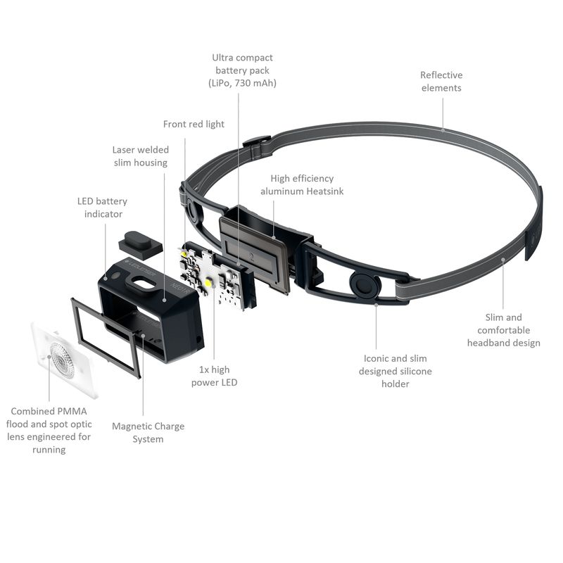 Ledlenser - Pannlampa - NEO1R- Laddningsbar - 3