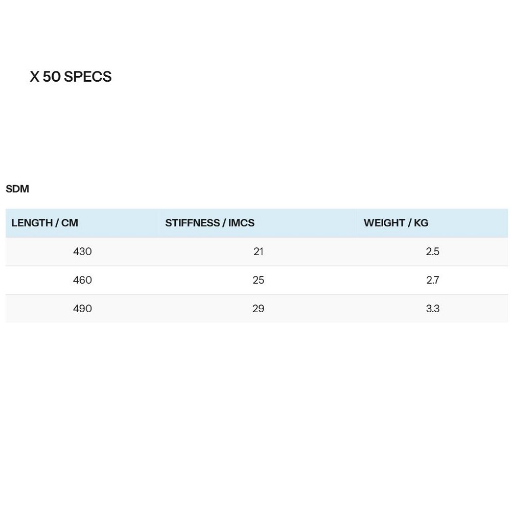 Neil Pryde vindsurfingmast X50 SDM - 2